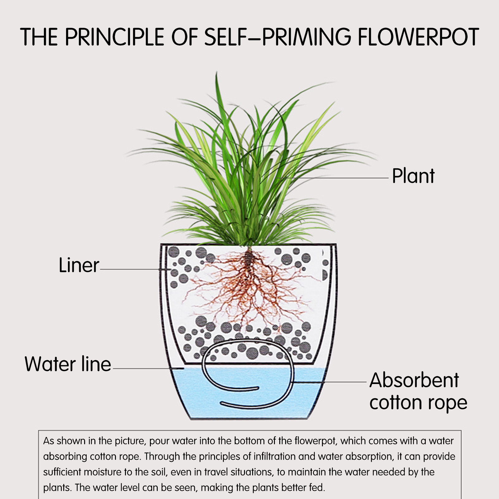 Automatische zelfwater gevende - Self Watering Insert recensie en prijs